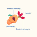 Kit Cuidado Diário Infantil Shampoo e Condicionador + Loção